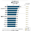 2014年日本自動車セールス満足度（量販ブランド）