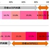 月額の手取り収入