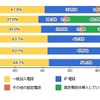 自宅で、固定電話を導入していますか？（n=1500人）