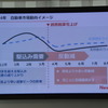 VW 新型ポロ 発表会
