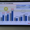 VW 新型ポロ 発表会