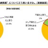 調査結果のグラフ