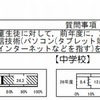 ICTを活用した授業を行った学校の割合（算数・数学）