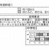 A群とB群の比較