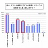 デジタル機器が子どもの健康にどのような影響を与えると思うか