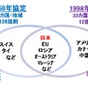 自動車基準調和世界フォーラムの概要