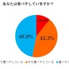 この夏、あなたは夏バテしていますか？