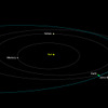 太陽を中心とした小惑星2014 RCの軌道。長い軌道長半径を持ち、地球の軌道を横切る。