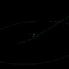 国際天文学連合による、地球を中心とした小惑星2014 RCの軌道を図にしたもの。緑の線は1時間ごとの目盛りを入れた小惑星の経路、外側のグレーの円は月の軌道。地球は青い線の方向へ向かい、黄色い線が太陽の方向。