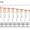 胃の不調を感じ始めた年齢