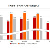 5大都市別　平均スループット比較