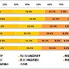 柔軟剤の購入の仕方について