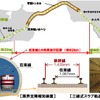 青函トンネルでは3本のレールを敷いて、軌間が異なる新幹線列車と在来線列車が線路を共用できるようにする。このため試験項目なども増加するという。