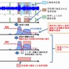 高精度な音声区間検出