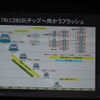 【CEDEC 2014】2020年までの技術予想～半導体の技術革新がゲーム体験におよぼす影響とは？　