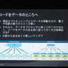 【CEDEC 2014】2020年までの技術予想～半導体の技術革新がゲーム体験におよぼす影響とは？　