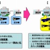 郵便・物流ネットワーク再編