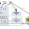 MADOCAプロダクトのリアルタイムインターネット配信開始（出典：JAXA）