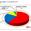 旅行情報の中で必要なもの