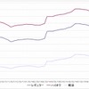 給油所のガソリン小売価格推移（資源エネルギー庁の発表をもとにレスポンス編集部でグラフ作成）