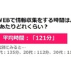 Webで情報収集をする時間は、1日あたりどれくらい？