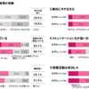 性格や能力と栄養ドリンクの飲用の有無