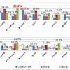 家庭学習におけるPC・インターネット利用の課題（年代別）