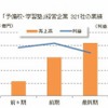 321社の業績