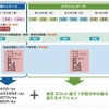 調査スケジュール