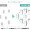 Syn.のコンセプト