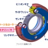 日本精工、自動車用変速機用「超長寿命プラネタリシャフト」を開発