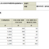 学校基本調査 平成23年度以降 高等教育機関《報告書掲載集計》 卒業後の状況調査 関係学科別　進学者数