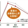 対照ロールパンとの機能比較