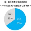 自分の抜け毛の多さに“ドキっとした”経験はありますか？