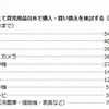 家族が増えて育児用品以外で購入・買換えを検討したもの