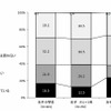 子どもにタブレットで勉強させたいか