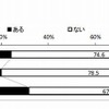 電子書籍の閲覧有無