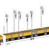 2015ツール・ド・フランス第4ステージの石畳区間