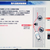 路外逸脱抑制機能