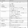 VersaProタイプVSの主なスペック