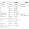 新製品の価格と出荷開始日