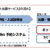 ASP型ネット出願サービスの流れ