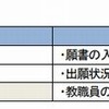 ネット出願のメリット