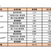 ギニア、リベリア、シエラレオネにおける可能性の高い症例、確定症例、疑い症例の総数および死亡者数