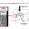 JFEスチール、「高伸び-伸びフランジ型高張力合金化溶融亜鉛めっき鋼板」を開発