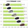 ミニバン カタログ燃費達成率