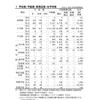 学校数・在学者数など