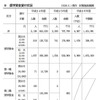 奨学金貸付状況