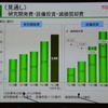 トヨタ自動車 決算説明会