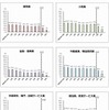 卒業3年後の離職率（大卒、産業別2）